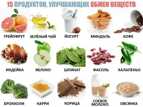 продукты питания улучшающие обмен веществ